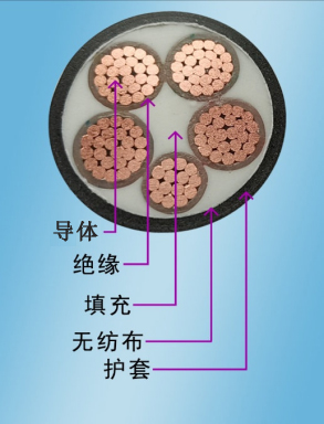 低煙無(wú)鹵電纜