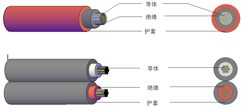 起帆鋁合金光伏電纜